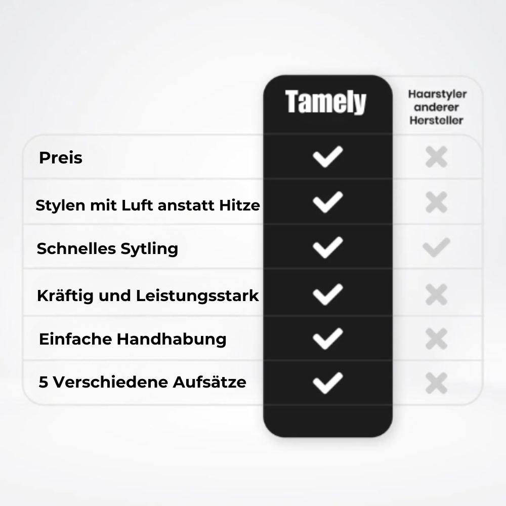 Tamely - 5-in-1 Haarstyler
